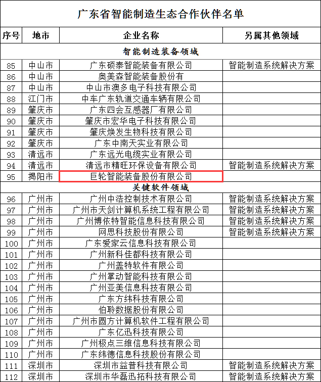 888.3net新浦京游戏入选首批广东省智能制造生态合作伙伴名单